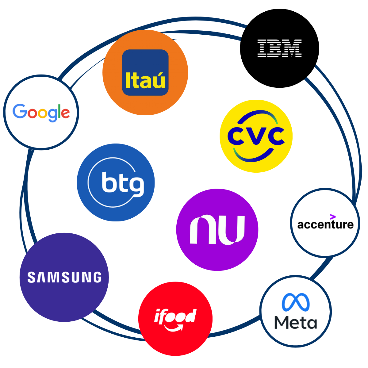 Logos das empresas dos mentores dos cursos de tecnologia do Infnet academy